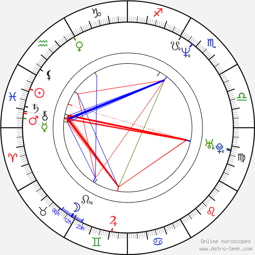 Baltasar Kormákur birth chart, Baltasar Kormákur astro natal horoscope, astrology