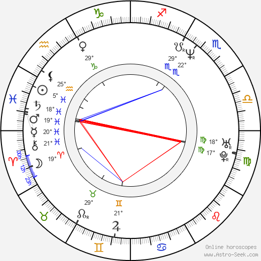 Ben Miller birth chart, biography, wikipedia 2024, 2025