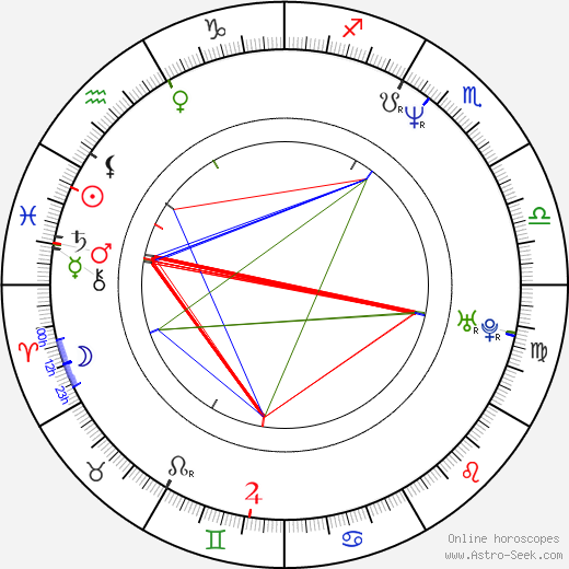 Ben Miller birth chart, Ben Miller astro natal horoscope, astrology