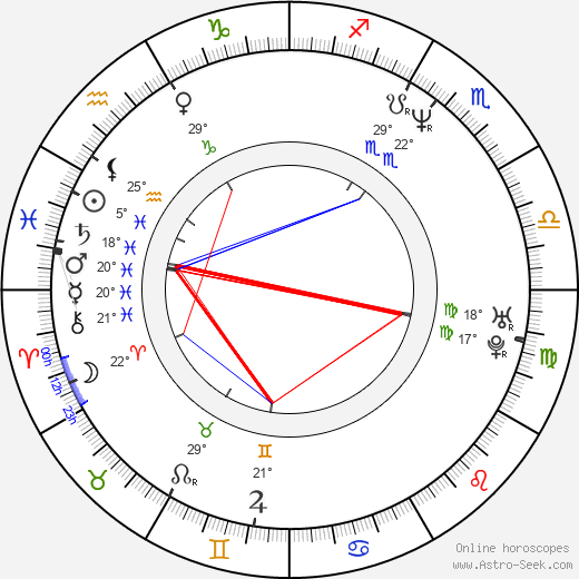 Billy Zane birth chart, biography, wikipedia 2024, 2025
