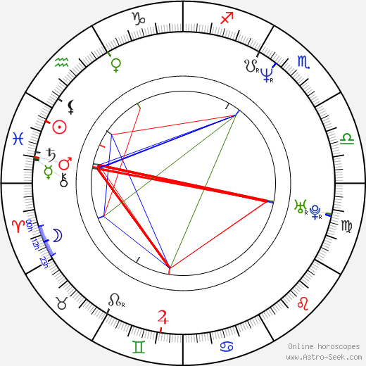 Billy Zane birth chart, Billy Zane astro natal horoscope, astrology