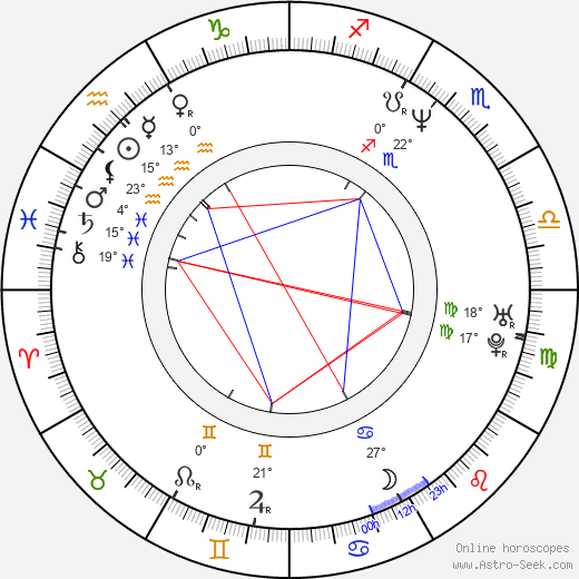 Boleslav Skalski birth chart, biography, wikipedia 2023, 2024