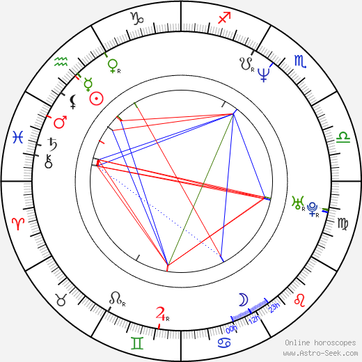 Boleslav Skalski birth chart, Boleslav Skalski astro natal horoscope, astrology