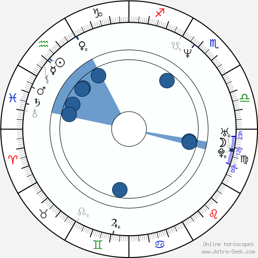 Boo Arnold wikipedia, biography, birth chart, instagram Boo Arnold wikipedia, horoscope, astrology, instagram