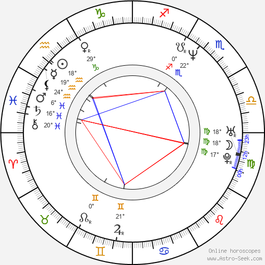 Boo Arnold birth chart, biography, wikipedia 2024, 2025