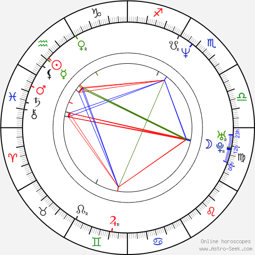 Boo Arnold birth chart, Boo Arnold astro natal horoscope, astrology