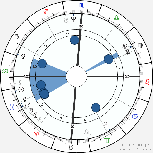 Brian Greig wikipedia, biography, birth chart, instagram Brian Greig wikipedia, horoscope, astrology, instagram