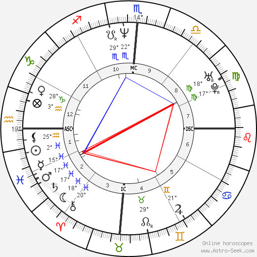 Brian Greig birth chart, biography, wikipedia 2023, 2024