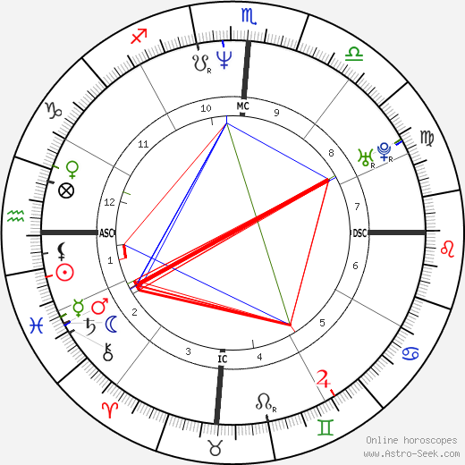 Brian Greig birth chart, Brian Greig astro natal horoscope, astrology