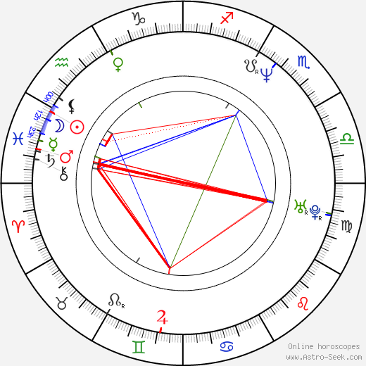 Britt Hager birth chart, Britt Hager astro natal horoscope, astrology