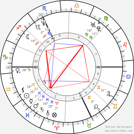 Carrara Pieralberto birth chart, biography, wikipedia 2024, 2025