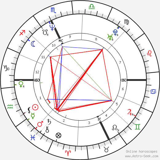 Carrara Pieralberto birth chart, Carrara Pieralberto astro natal horoscope, astrology