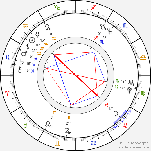 Cheryl Shepard birth chart, biography, wikipedia 2024, 2025