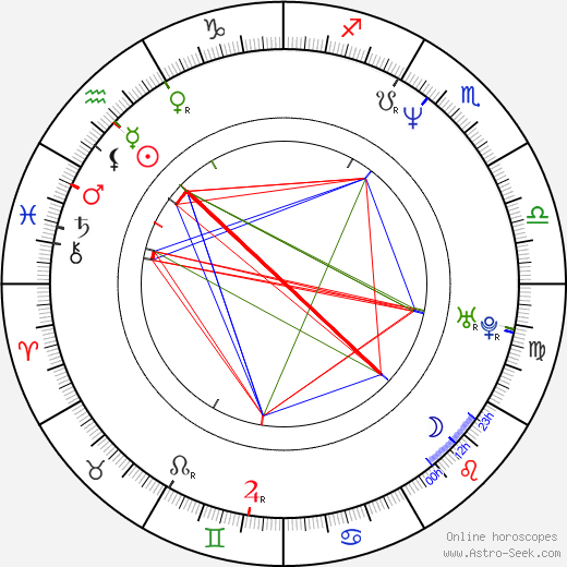 Cheryl Shepard birth chart, Cheryl Shepard astro natal horoscope, astrology