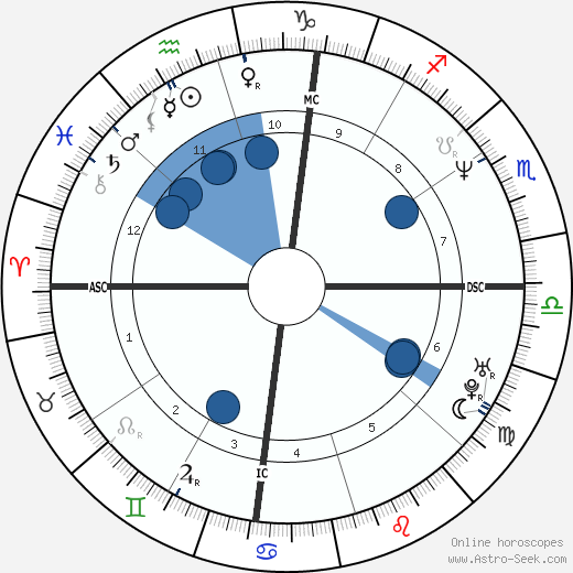 Chris Rock Birth Chart