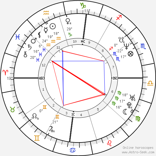 Chris Rock Birth Chart