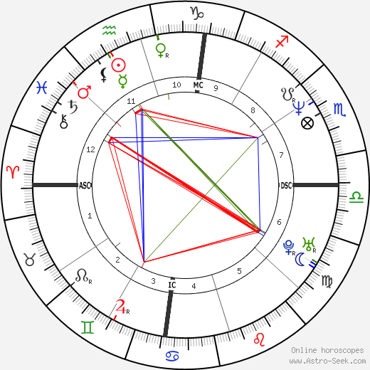 Chris Rock Birth Chart