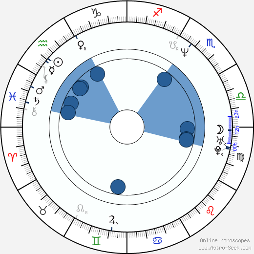 Christo Stoičkov wikipedia, horoscope, astrology, instagram