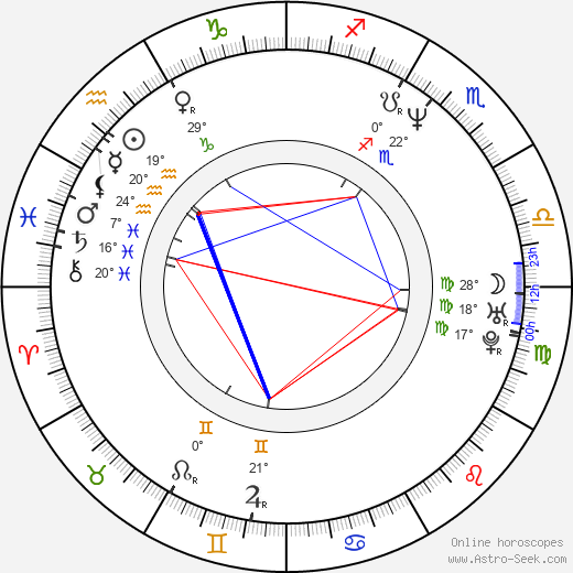 Christo Stoičkov birth chart, biography, wikipedia 2024, 2025