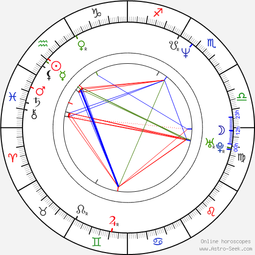 Christo Stoičkov birth chart, Christo Stoičkov astro natal horoscope, astrology