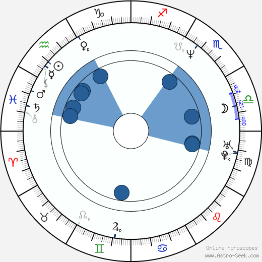 Christoph Maria Herbst horoscope, astrology, sign, zodiac, date of birth, instagram
