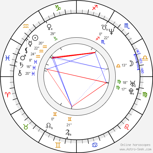 Christoph Maria Herbst birth chart, biography, wikipedia 2024, 2025