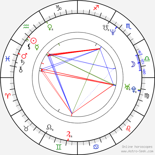 Christoph Maria Herbst birth chart, Christoph Maria Herbst astro natal horoscope, astrology