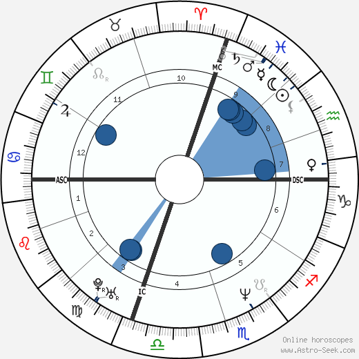 Cindy Crawford wikipedia, biography, birth chart, instagram Cindy Crawford wikipedia, horoscope, astrology, instagram