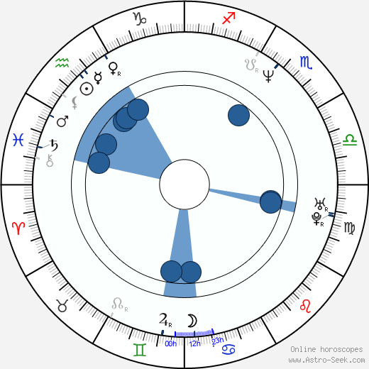 D. C. Douglas wikipedia, horoscope, astrology, instagram