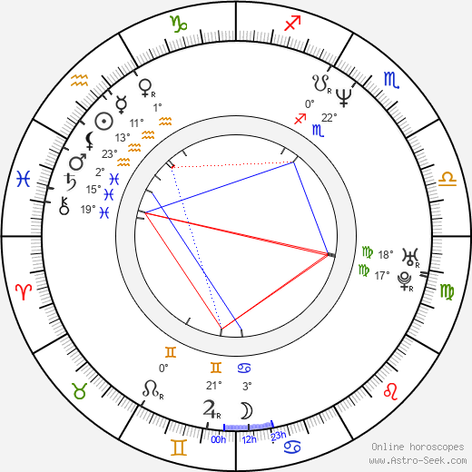 D. C. Douglas birth chart, biography, wikipedia 2023, 2024