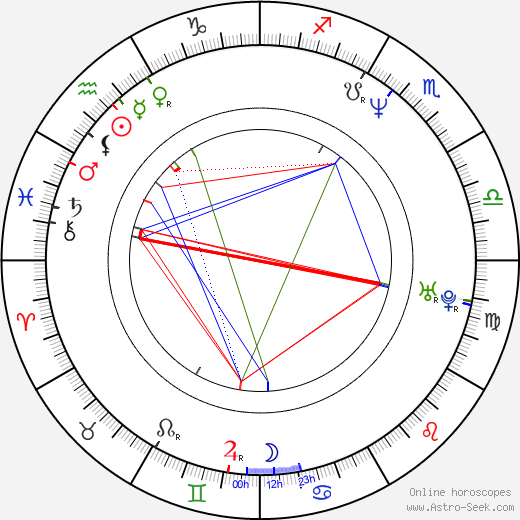 D. C. Douglas birth chart, D. C. Douglas astro natal horoscope, astrology