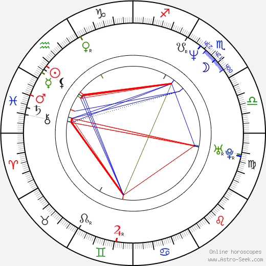 David C. Bunners birth chart, David C. Bunners astro natal horoscope, astrology