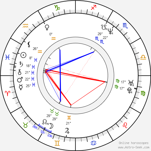 David Gail birth chart, biography, wikipedia 2023, 2024