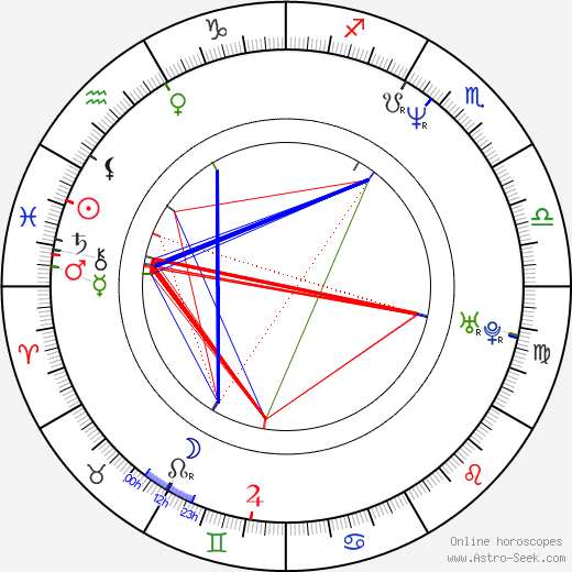 David Gail birth chart, David Gail astro natal horoscope, astrology