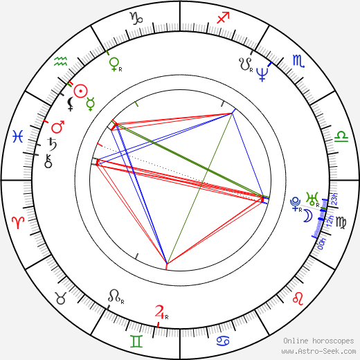 Debbie Isitt birth chart, Debbie Isitt astro natal horoscope, astrology