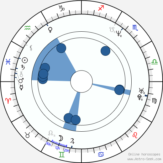 Ed Shearmur horoscope, astrology, sign, zodiac, date of birth, instagram