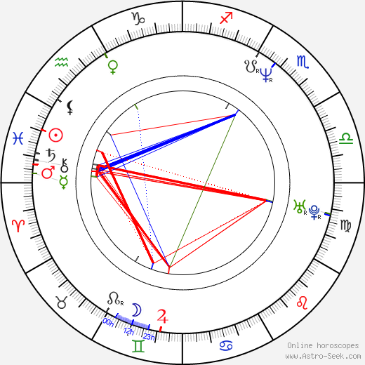 Ed Shearmur birth chart, Ed Shearmur astro natal horoscope, astrology