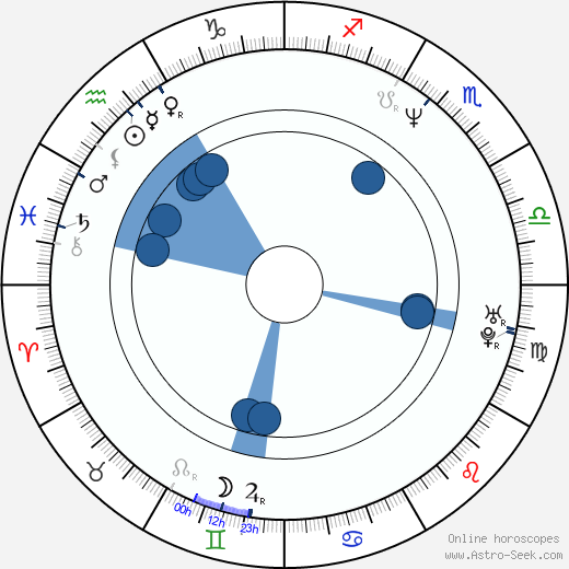Edyta Jungowska horoscope, astrology, sign, zodiac, date of birth, instagram