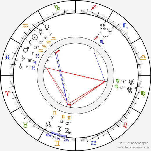 Edyta Jungowska birth chart, biography, wikipedia 2024, 2025