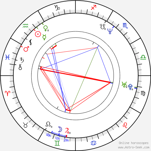 Edyta Jungowska birth chart, Edyta Jungowska astro natal horoscope, astrology