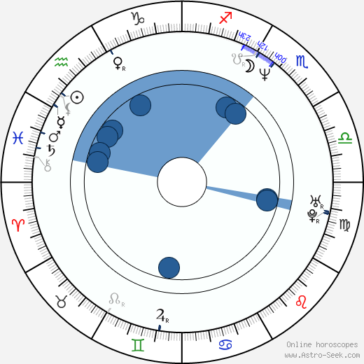 Elizabeth Falkner horoscope, astrology, sign, zodiac, date of birth, instagram