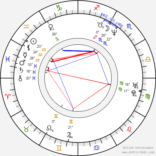 Elizabeth Falkner birth chart, biography, wikipedia 2024, 2025