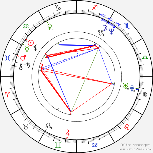 Elizabeth Falkner birth chart, Elizabeth Falkner astro natal horoscope, astrology