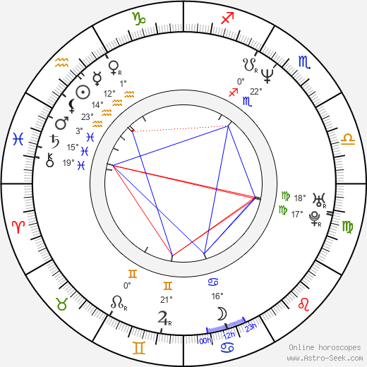 Frank Coraci birth chart, biography, wikipedia 2023, 2024