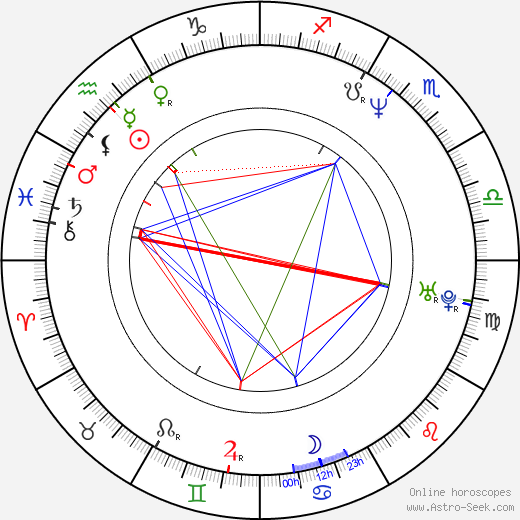 Frank Coraci birth chart, Frank Coraci astro natal horoscope, astrology