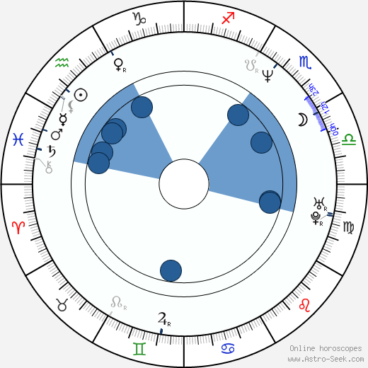 Frank Stieren Oroscopo, astrologia, Segno, zodiac, Data di nascita, instagram