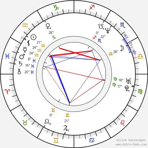 Frank Stieren birth chart, biography, wikipedia 2024, 2025
