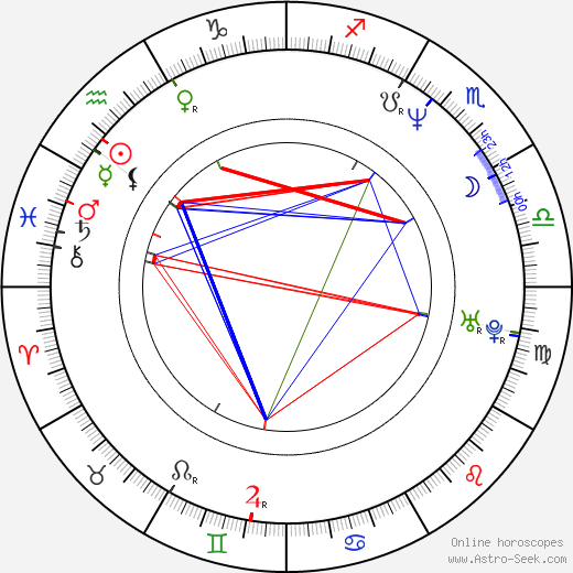 Frank Stieren birth chart, Frank Stieren astro natal horoscope, astrology