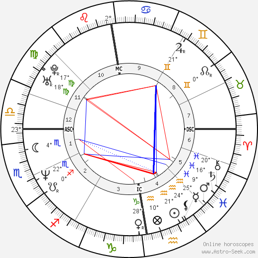 Gary 'Solo' McKinnon birth chart, biography, wikipedia 2023, 2024