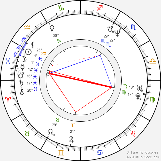 Gergely Fonyó birth chart, biography, wikipedia 2023, 2024